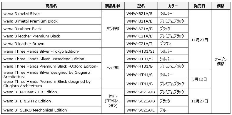 wena 3のラインナップ・価格・発売日